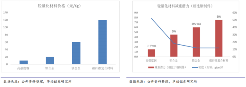 “碳秘”HRC，看碳纤维如何带动汽车材料变迁