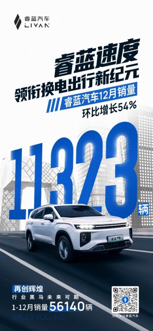 睿蓝汽车12月销量11323辆 全年累计销量突破5.6万
