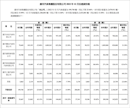 广汽自主的“红与黑”| 向上45°