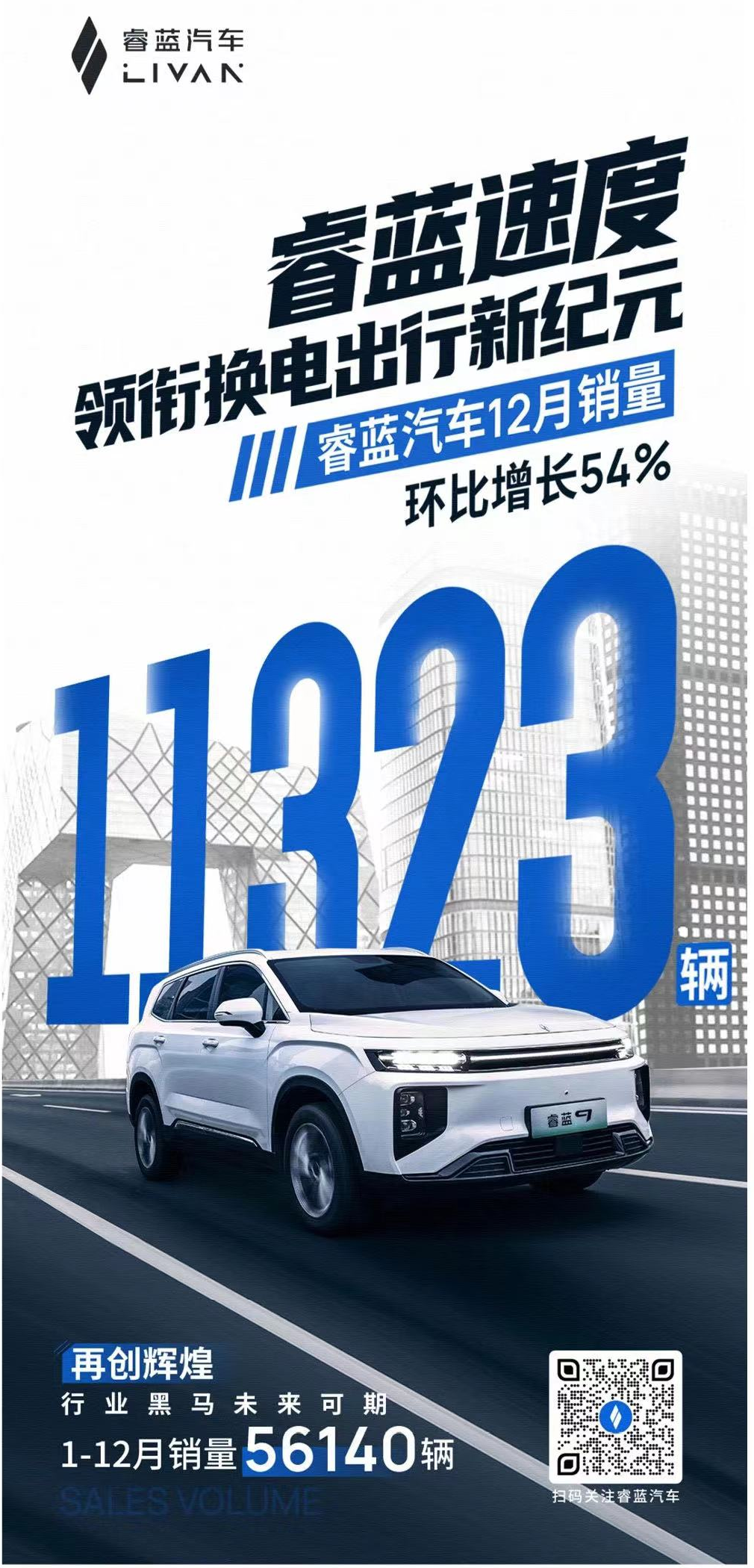 单月销量首次破万 睿蓝汽车2022年全年累计销量突破5.6万