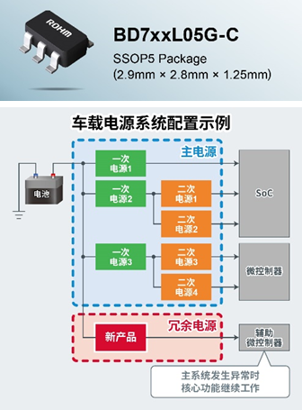 ROHM小型一次侧LDO新品适用于车载冗余电源