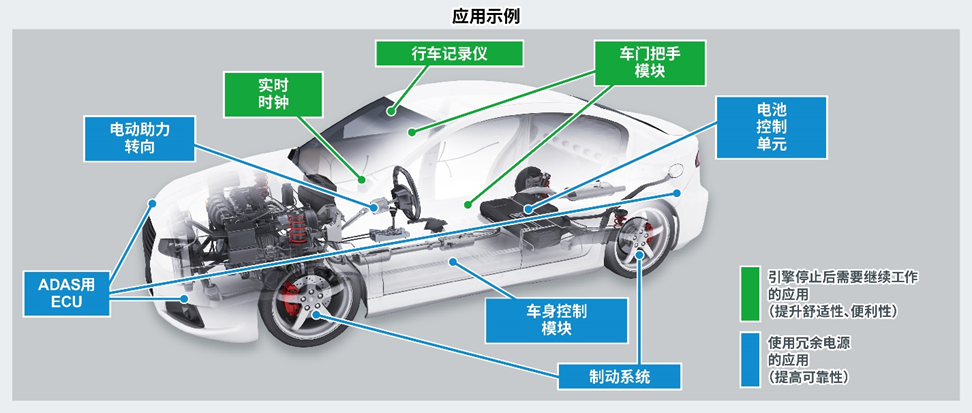 ROHM小型一次侧LDO新品适用于车载冗余电源