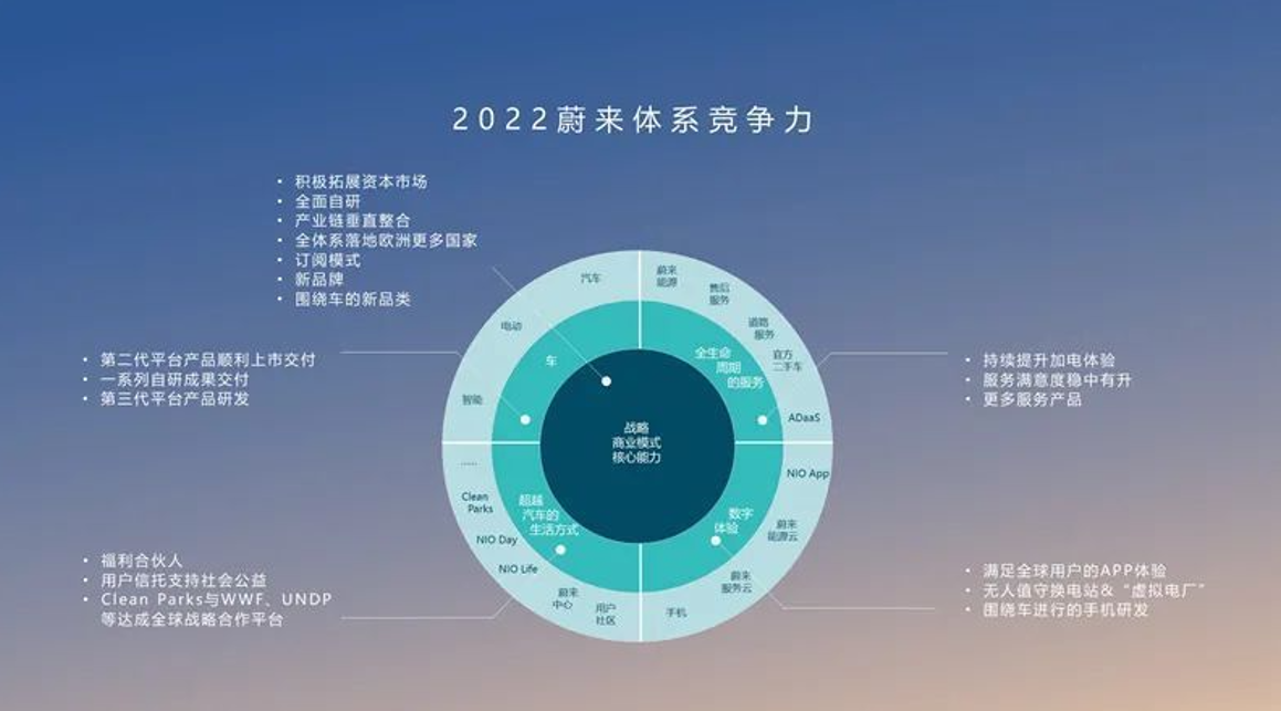 “糟糕”的2022，“艰难”的2023，谁能力挽狂澜？