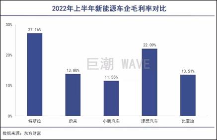 两年14家车企出局，一场没有硝烟的战争正在上演