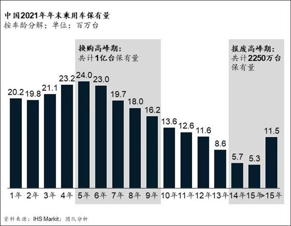 两年14家车企出局，一场没有硝烟的战争正在上演