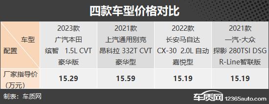 四款合资品牌小型SUV推荐