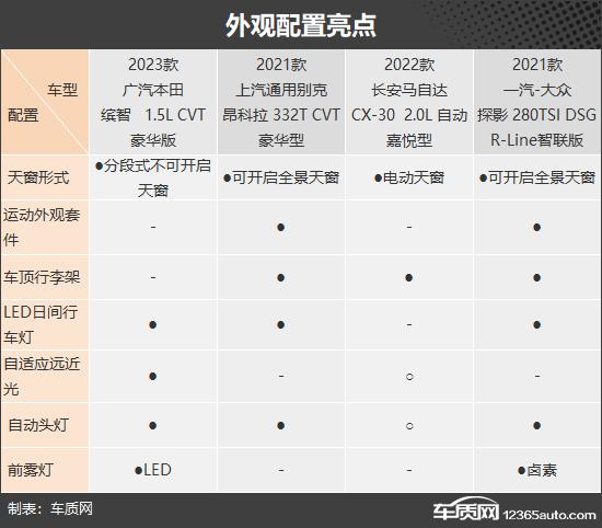 四款合资品牌小型SUV推荐