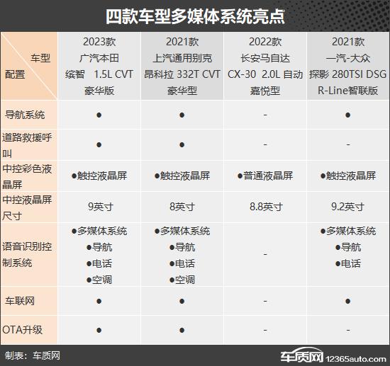 四款合资品牌小型SUV推荐