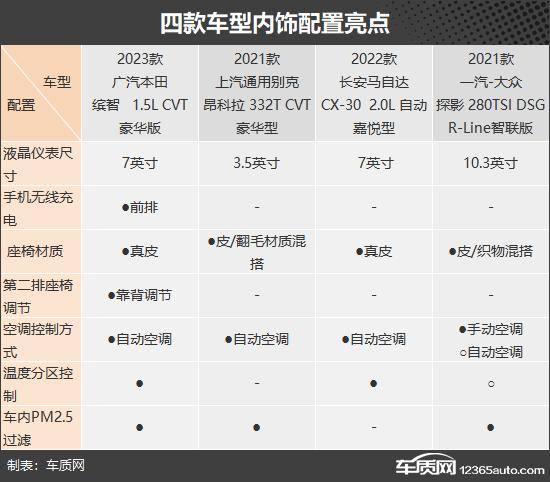 四款合资品牌小型SUV推荐