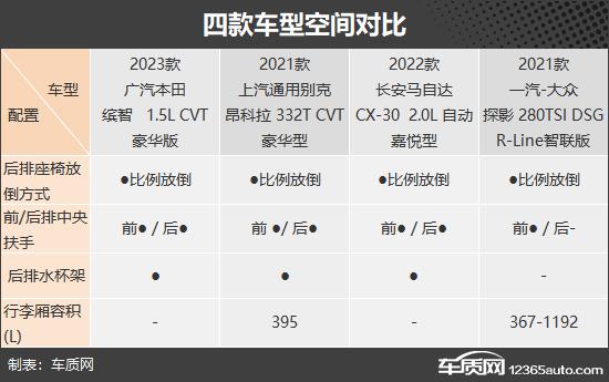 四款合资品牌小型SUV推荐