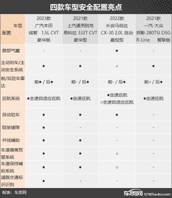 四款合资品牌小型SUV推荐