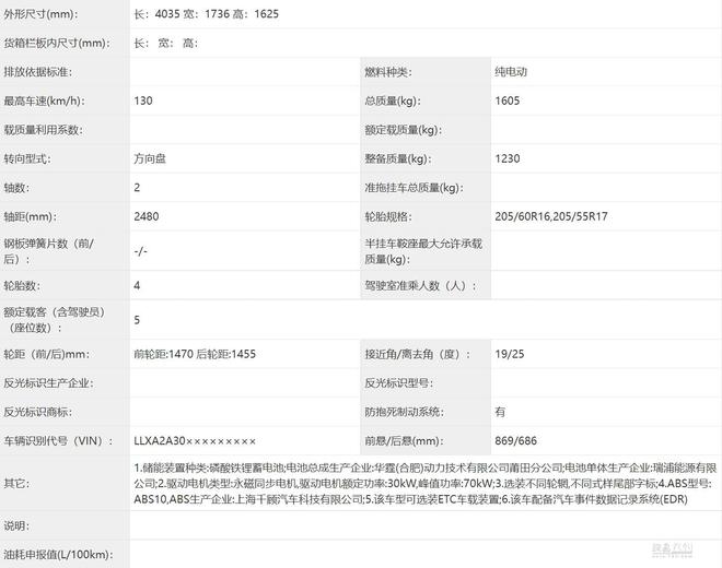 将于今年年内上市 云度全新纯电小型SUV云兔曝光