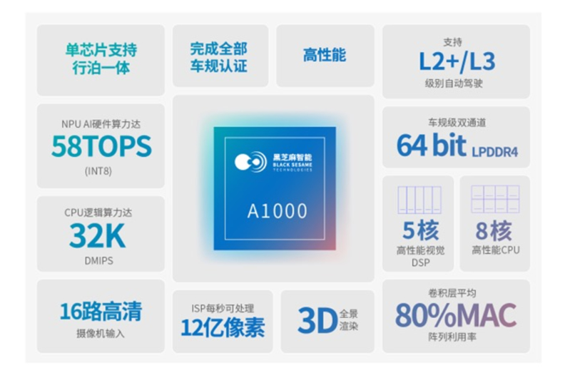 复盘2022 | 自动驾驶累计融资125起，都有哪些“资本宠儿”？