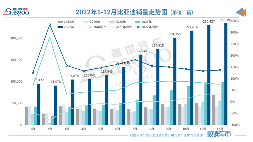 比亚迪的AB面