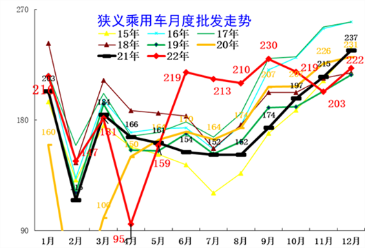 车企TOP10全部破百万辆，中国车市更难了