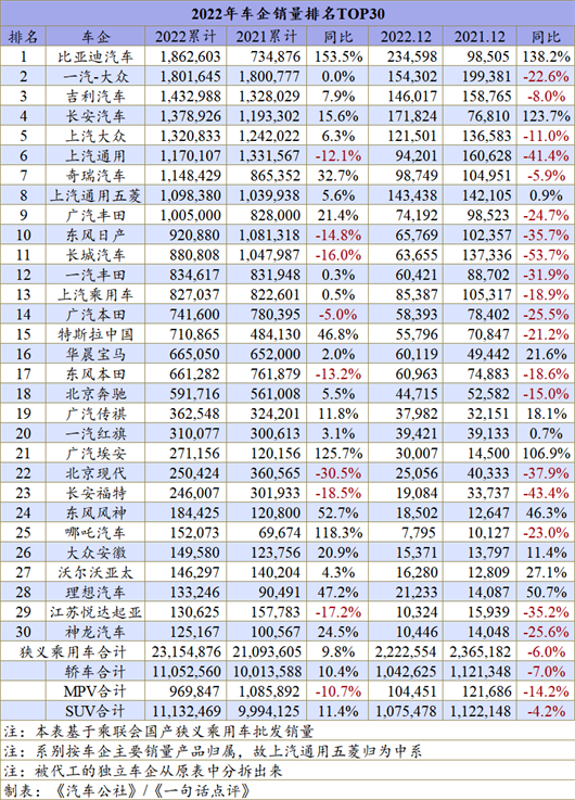 车企TOP10全部破百万辆，中国车市更难了