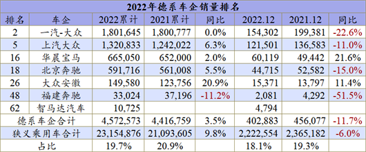 车企TOP10全部破百万辆，中国车市更难了