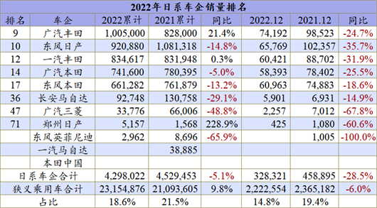 车企TOP10全部破百万辆，中国车市更难了