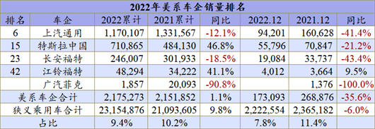 车企TOP10全部破百万辆，中国车市更难了