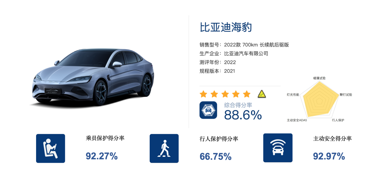 比亚迪海豹荣膺C-NCAP五星安全评价，e平台3.0集大成之作的实力背书