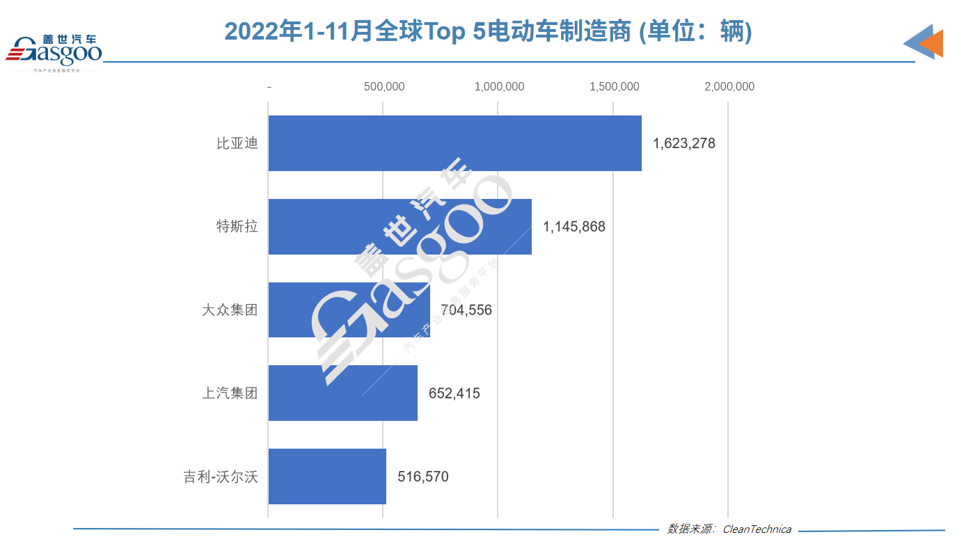 2023年全球电动车市场五大预测