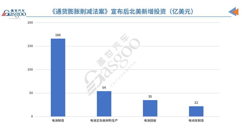 2023年全球电动车市场五大预测