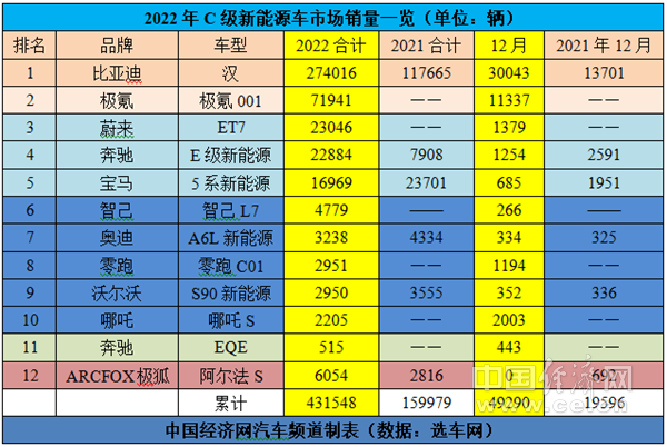 电动化改写C级车格局,宝马5系问鼎燃油版销冠