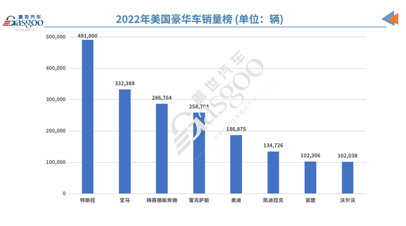 美国豪华车市场变天：宝马奔驰铩羽，本土品牌25年来首夺冠