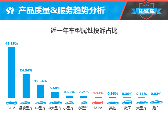 一汽丰田格瑞维亚能否获取更多关注