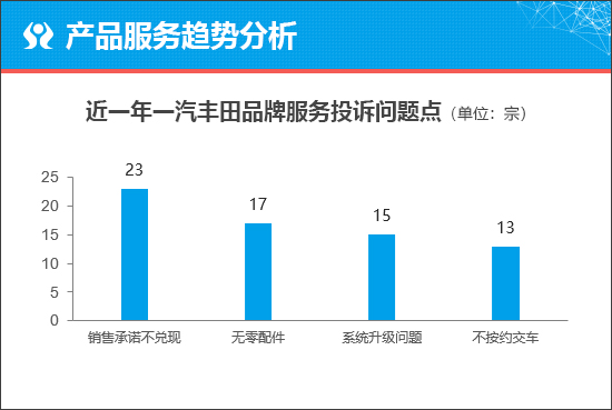 一汽丰田格瑞维亚能否获取更多关注