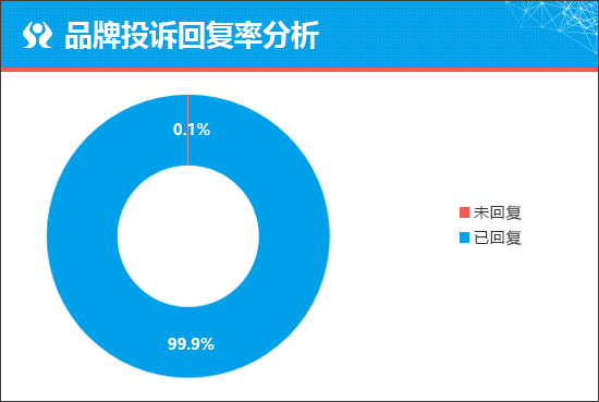 一汽丰田格瑞维亚能否获取更多关注