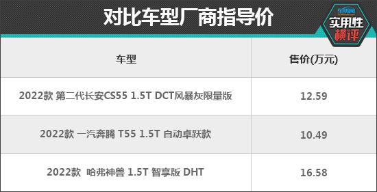 日常实用性测试横评：热销自主紧凑型SUV
