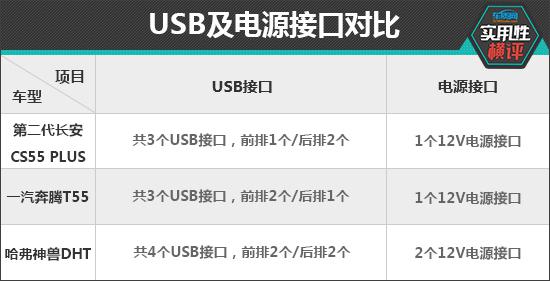 日常实用性测试横评：热销自主紧凑型SUV