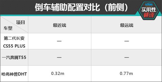 日常实用性测试横评：热销自主紧凑型SUV