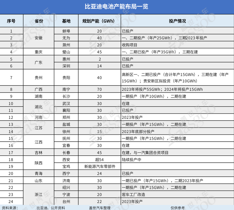 比亚迪的供应链，真这么厉害吗？