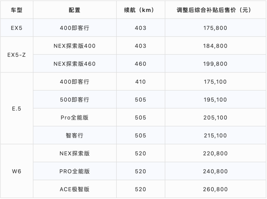 E周看点丨FF中国总部落地湖北黄冈；雷丁事件再曝后续