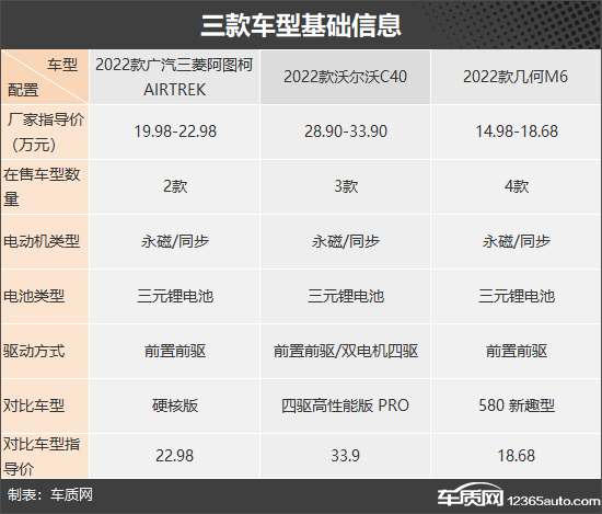 年轻人不要错过 三款热门纯电紧凑型SUV推荐