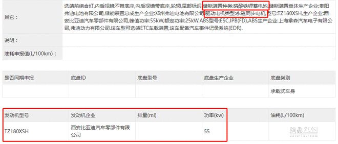 起售价落在10万以内 比亚迪海鸥预计二季度上市