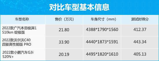 三款高关注纯电动SUV商品性横评