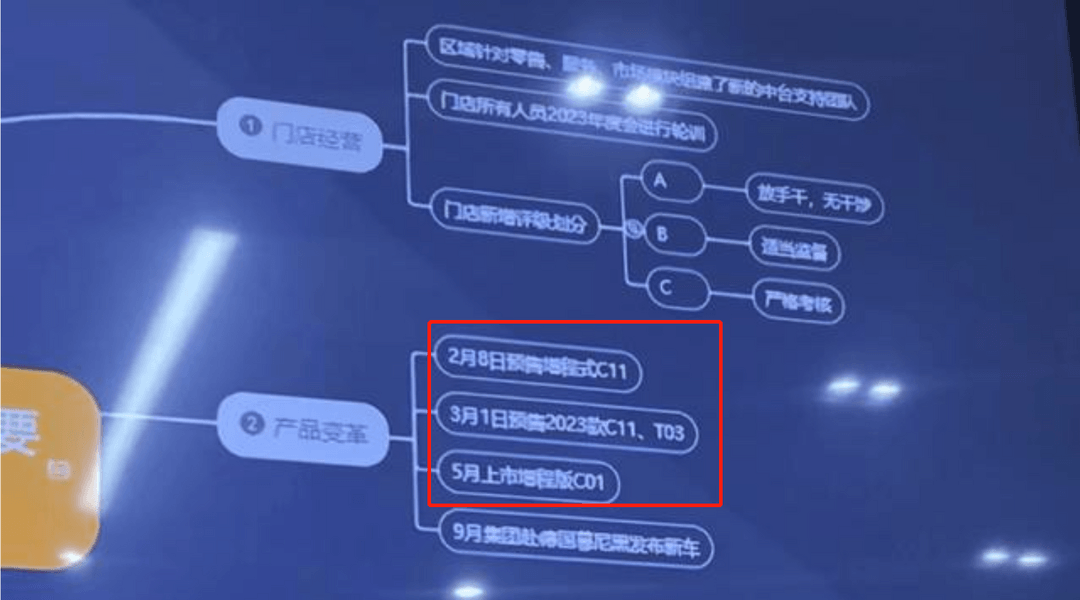 2月8日预售，零跑C11增程版信息最全集锦