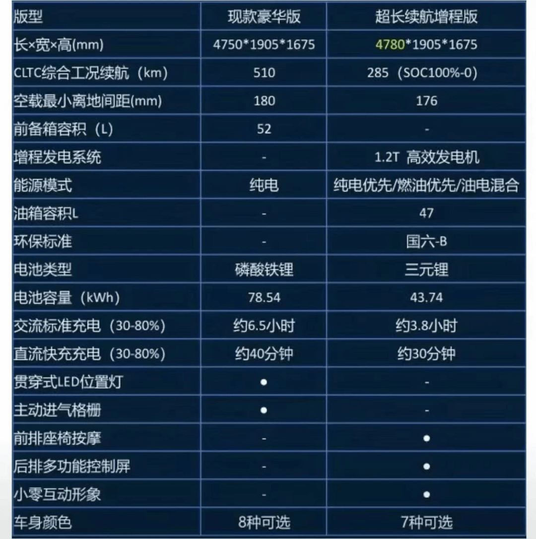 2月8日预售，零跑C11增程版信息最全集锦