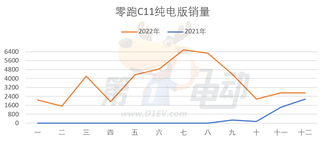 2月8日预售，零跑C11增程版信息最全集锦