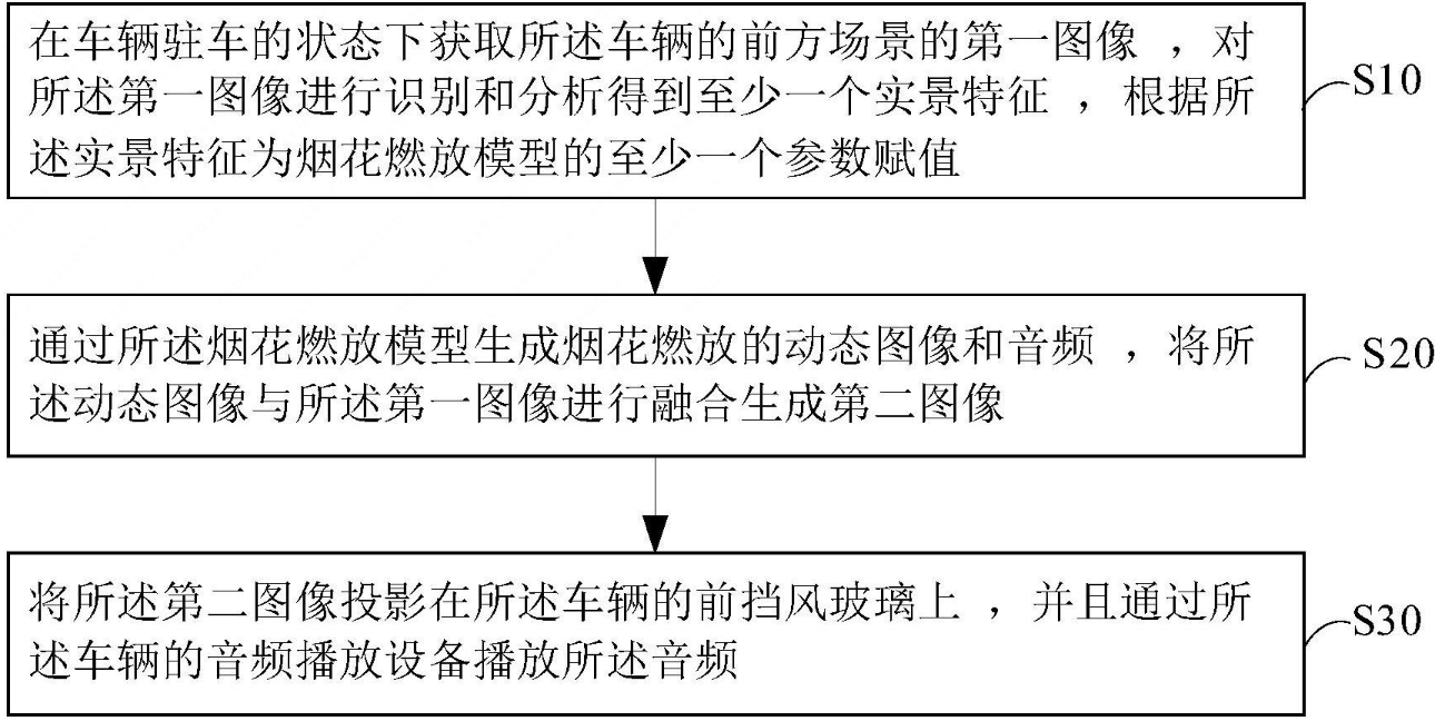 赏烟花的新方式？吉利汽车智能座舱专利可实现烟花秀