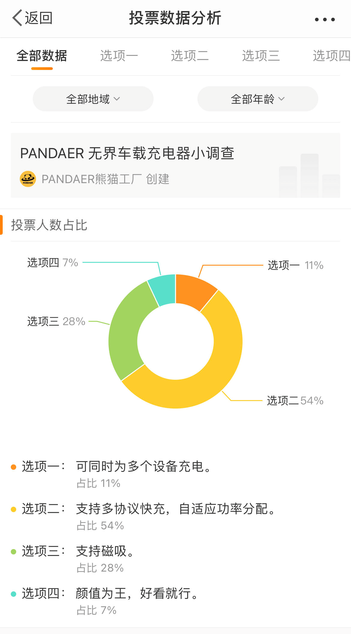 魅族PANDAER将推无界车载充电器