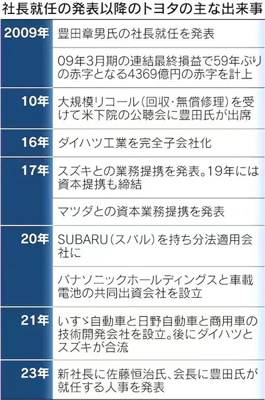 丰田章男卸任社长，是丰田自我革命的开始