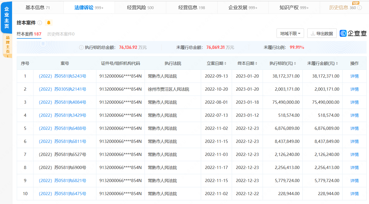 观致汽车又被强制执行2.5亿 累计被执行超4亿