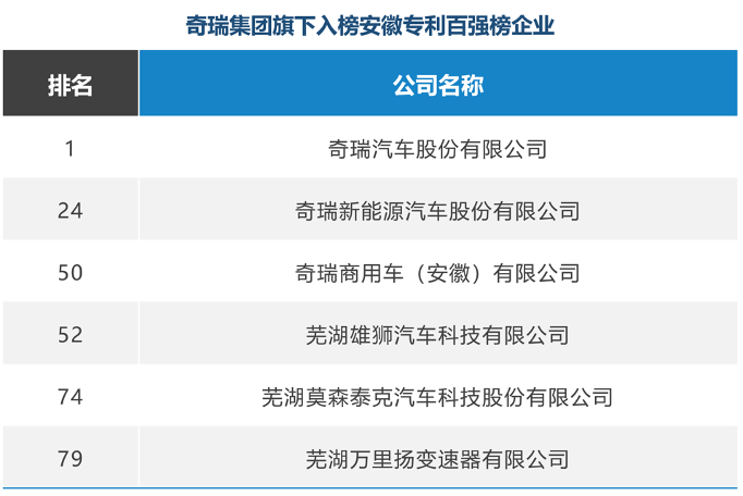 “技术奇瑞”，还能行多远？