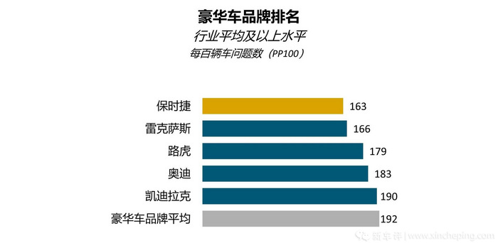 广汽本田位居榜首，2022中国新车质量榜发布