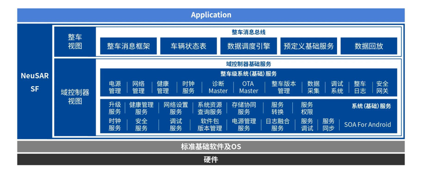 2023，本土企业迎上汽车操作系统风口