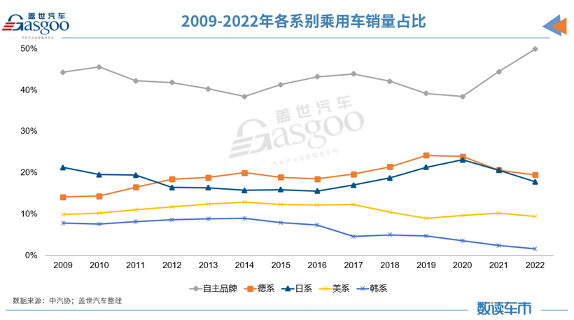 日系集体“转攻”电动，机会还大吗？